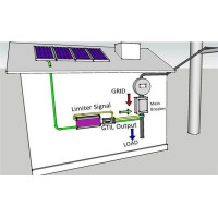 SUN-2000G2 WIFI Сонячний інвертор 2000W  60-110VDC  з функцією обмеження віддачі електрики в міську мережу.